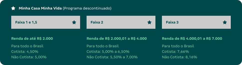 Subsídio Casa Verde e Amarela: saiba tudo sobre os novos valores | Alea | Casapatio
